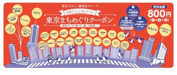東京まちめぐりクーポン