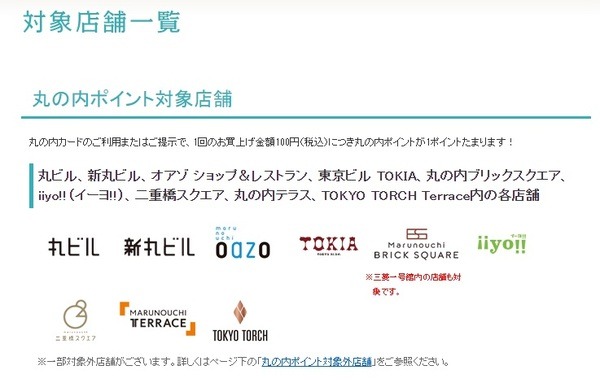 大手町エリアの三菱地所グループが運営する商業施設で使える「丸の内1,000円OFFクーポン」
