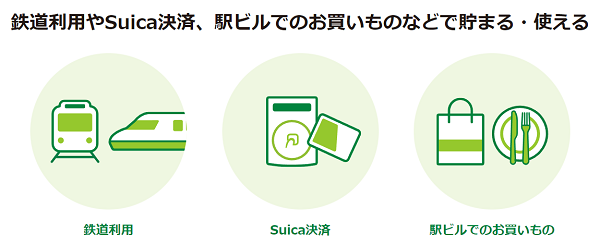さまざまな貯め方や使い方ができるグループ共通ポイント