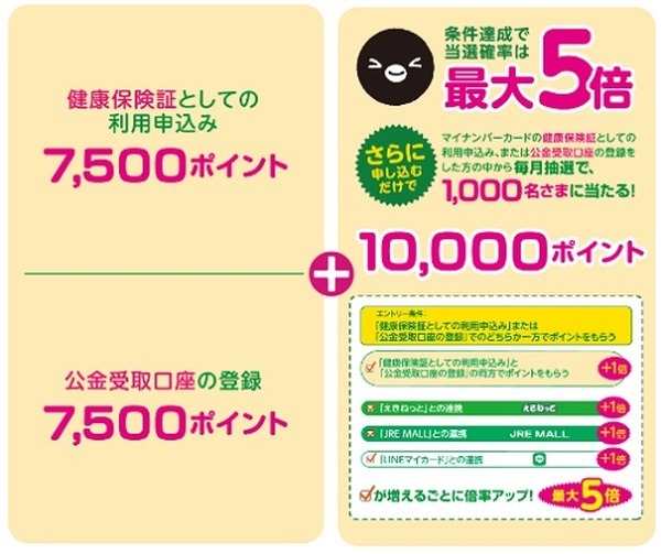 抽選で1000名に1万ポイントあたるチャンス