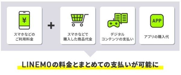 LINEMOの料金とまとめて払い