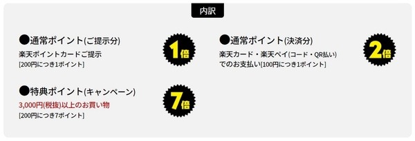 楽天ペイ（コード・QR払い）の場合