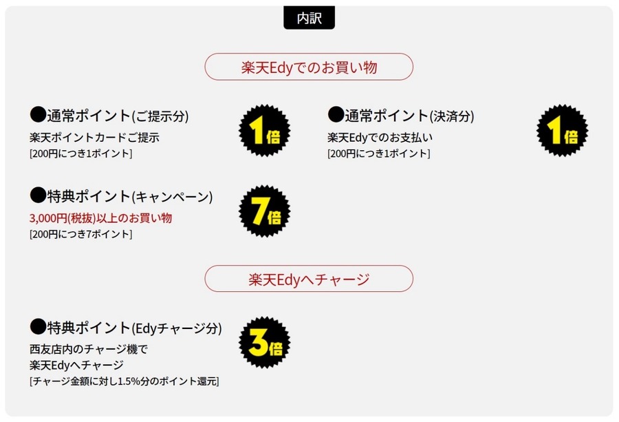 店内チャージ・決済の場合