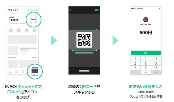 支払方法
