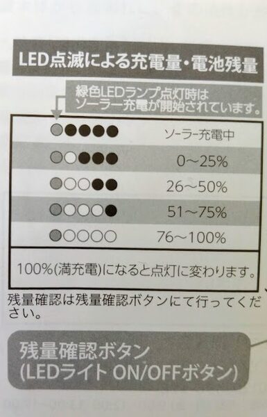 充電量の表示