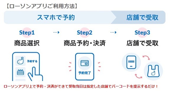 【価格据え置き】売切れ必至「ローソン100のおせち（12/25発売）」　12/10～15品セット予約開始・お得な支払方法も紹介