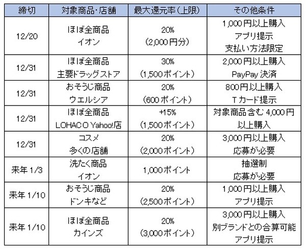 しっかりと確認しよう
