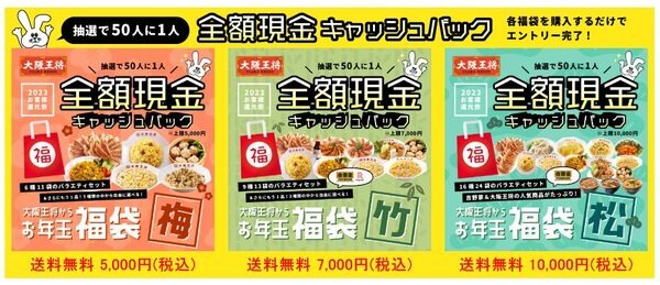 全額キャッシュバックキャンペーン