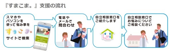 住まいの困りごと相談窓口