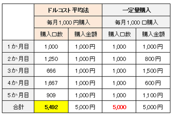 英国EU離脱で為替・株式市場が荒れる今、腰を据えて資産運用する方法