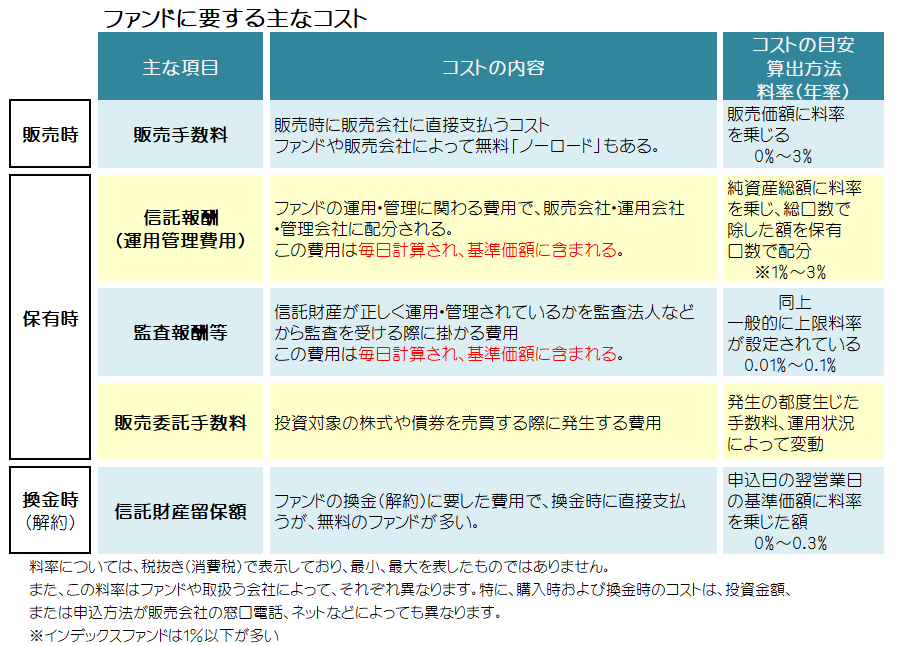 10代から学べる　投資信託の基本の「き」 仕組みと専門用語などを解説