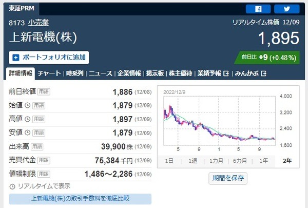 目指せ「女桐谷さん」第20弾：放置しておくだけで勝ち「恩株・元とれ銘柄」とは