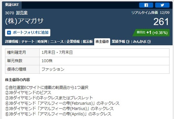 目指せ「女桐谷さん」第20弾：放置しておくだけで勝ち「恩株・元とれ銘柄」とは