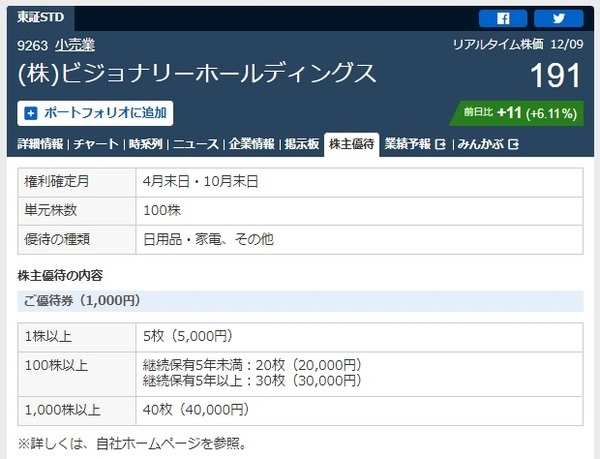 目指せ「女桐谷さん」第20弾：放置しておくだけで勝ち「恩株・元とれ銘柄」とは