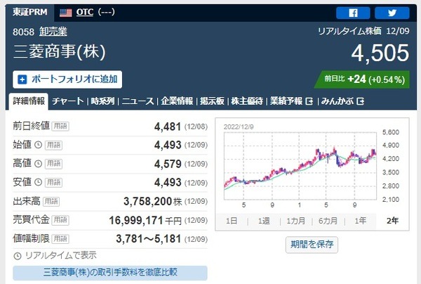 目指せ「女桐谷さん」第20弾：放置しておくだけで勝ち「恩株・元とれ銘柄」とは