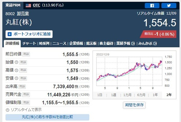 目指せ「女桐谷さん」第20弾：放置しておくだけで勝ち「恩株・元とれ銘柄」とは