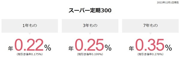 eダイレクト定期預金