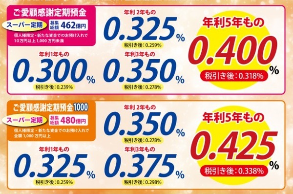 ご愛顧感謝キャンペーン