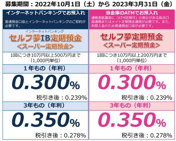 セルフ夢定期預金