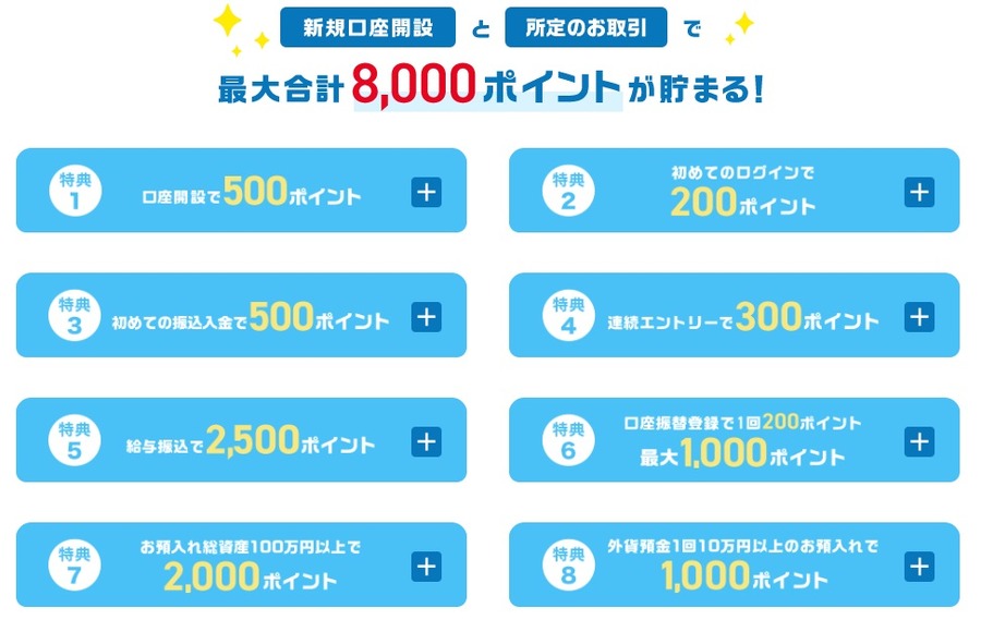 8000ポイント貯まる