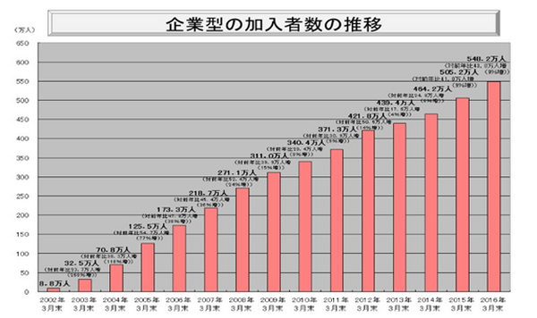 これだけは知っておきたい　個人型確定拠出年金(DC)の対象拡大が意味するもの