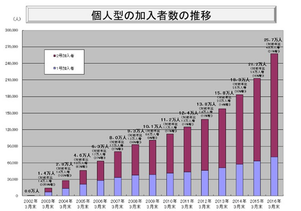 これだけは知っておきたい　個人型確定拠出年金(DC)の対象拡大が意味するもの