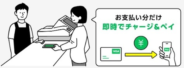 チャージ＆ペイで5％還元