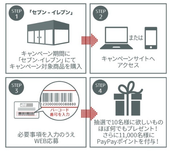 キャンペーン応募方法