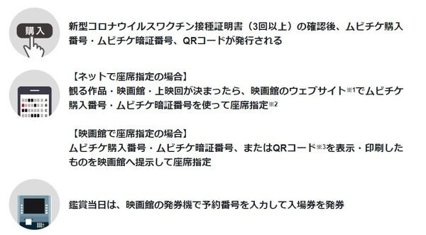 「イベント割　ムビチケ作品共通券」の利用方法