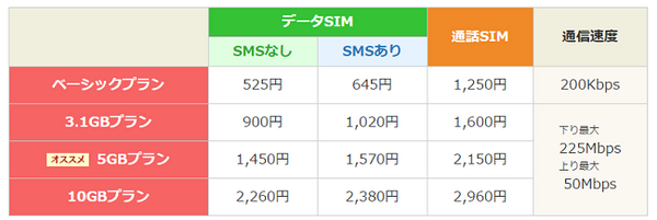 固定費削減やってみた　「キャリアスマホ」から「格安スマホ」へシフト