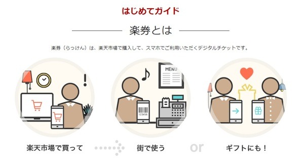 【楽天経済圏】知らなきゃ損な「楽券」基本のき　ポイ活主婦の獲得ポイント