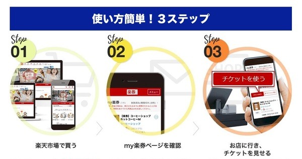 楽券の使い方 基本の「き」