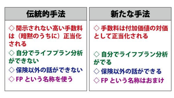 保険販売の2つの手法　それを見分ける4つのポイントを知り保険を見直す