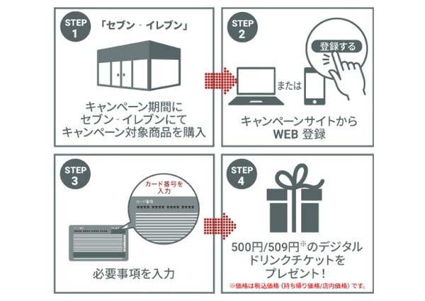 登録方法
