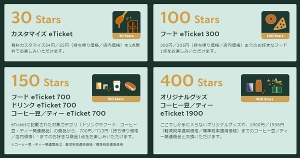 購入金額に応じてStarがたまります