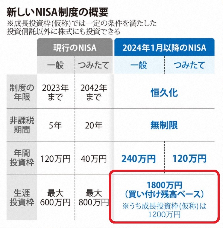 【5分でわかる】新NISA（シンNISA） ポイ活節約主婦が考える魅力・準備・取り組みかた