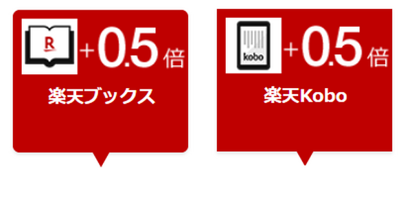 楽天ブックス・楽天Kobo SPU特典内容が改悪　今回の改悪で影響を受ける人とは