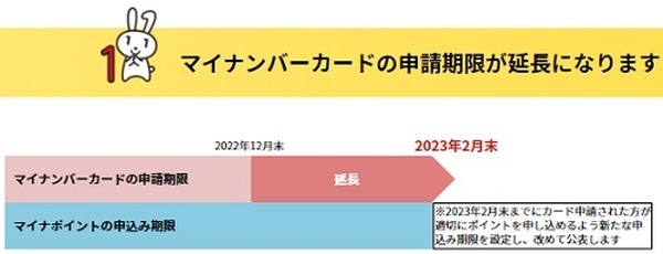 申請期限が「2月末」に延長