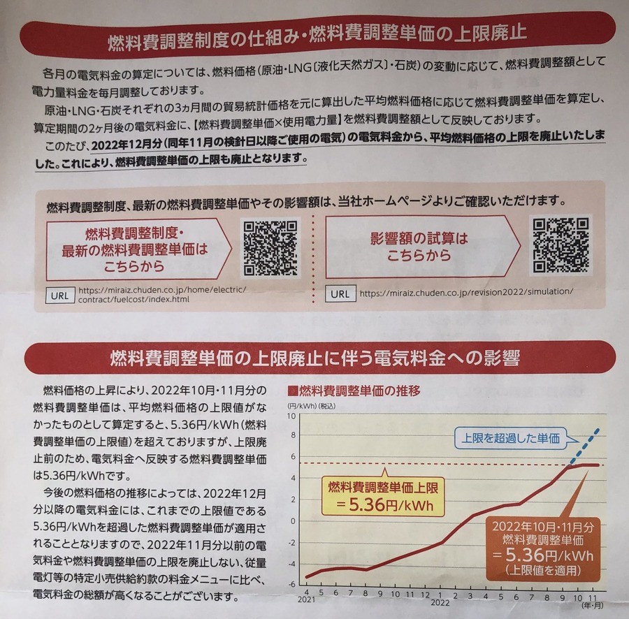 燃料費調整単価の上限撤廃