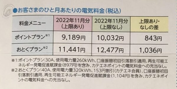 上限額撤廃電力プランの多くは「基本契約要綱（低圧）」適用プラン