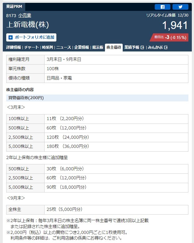 上新電機株式会社（8173）の株主優待