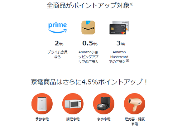 エントリーしてポイント獲得