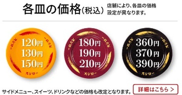 皿の価格が異なる