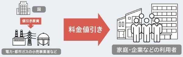 手間もなし