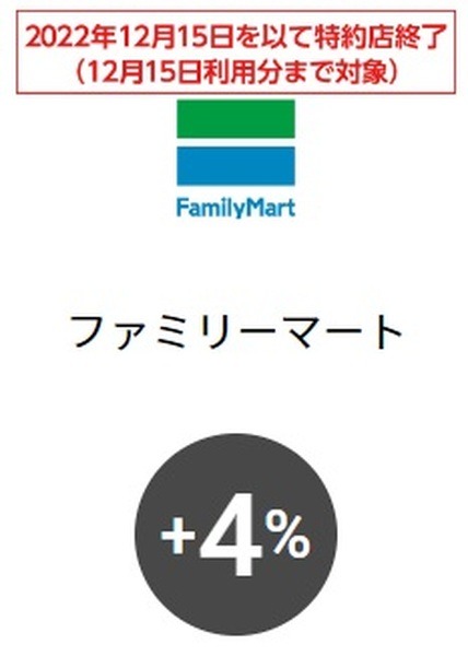 【三井住友プラチナプリファード】クレカ積立・ふるさと納税の還元率が5%にアップ　ファミマでの還元率は1%にダウン