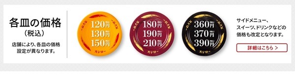 おすしぜ～んぶ10％OFF