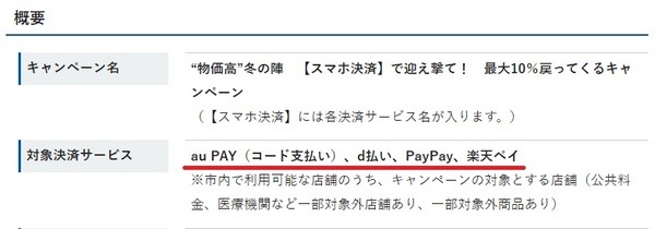 対象キャッシュレス決済が4つ
