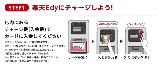 【楽天経済圏】目指せポイントの達人　楽天Edyのチャージは「西友・サニー」一択　使える店・1月のお得な日