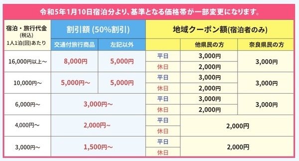 県独自で上乗せ