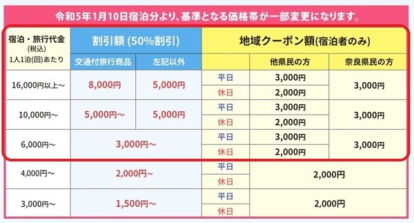6,000円を狙って0円の宿泊を目指してみましょう
